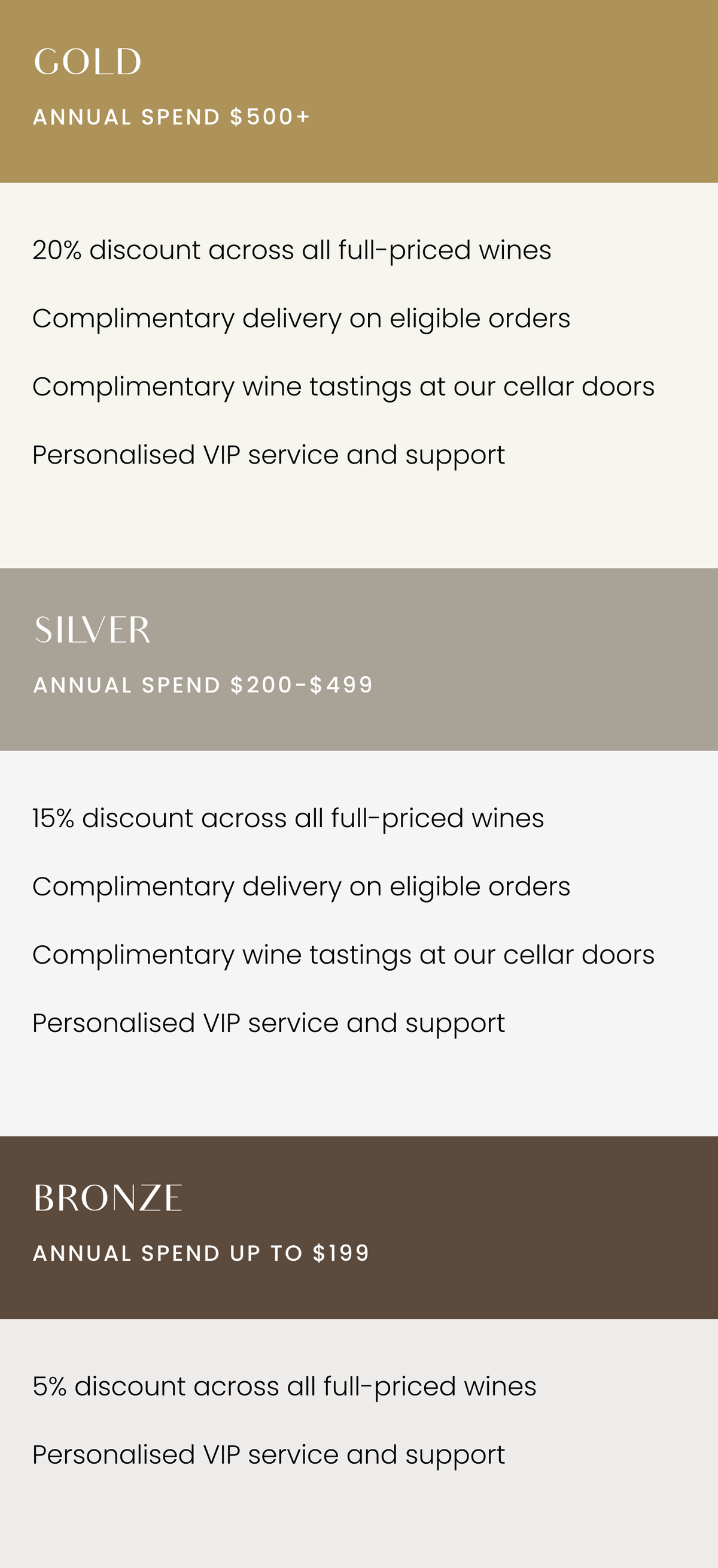 Table listing Gold, Silver and Bronze Loyalty Club tier benefits, mobile view